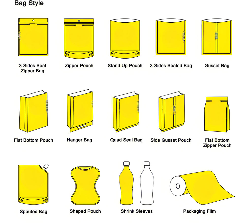 Food Packaging bag